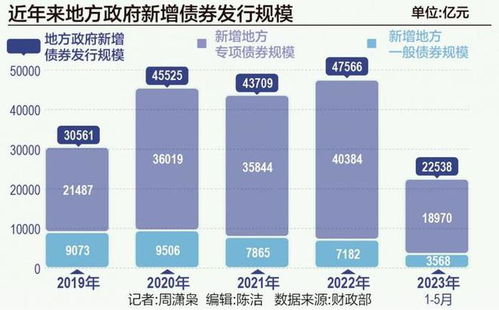 房产置换怎么办