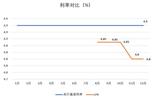 房产利息怎么转