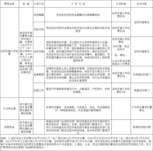 国有房产怎么私有