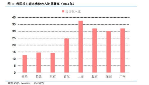 怎么降低房产贷款利率