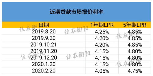 怎么降低房产贷款利率
