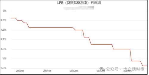 怎么降低房产贷款利率