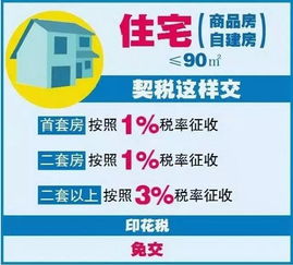买卖房产怎么交易