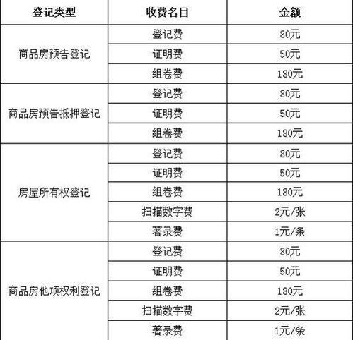 房产转户费怎么收费