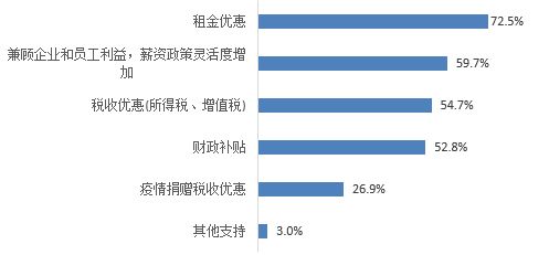 房产佣金怎么要回来