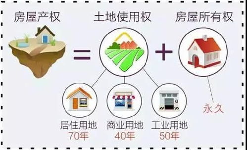怎么查看房产产权