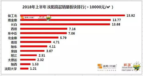 怎么给别人介绍房产