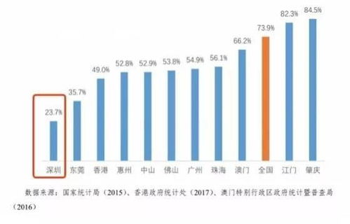 自有房产怎么摊销