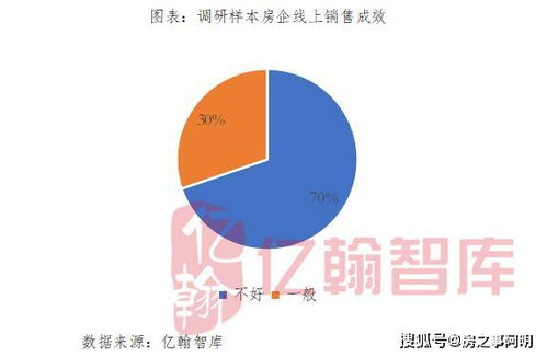 怎么房产销售行业