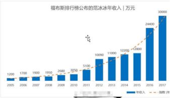 房产分类怎么理清