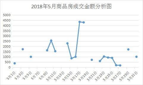房产走势怎么分析