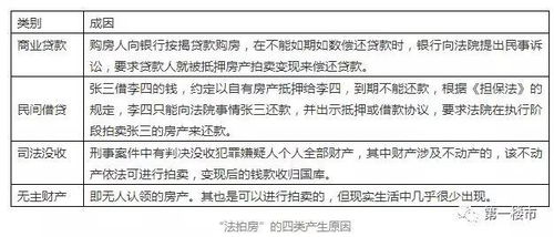 房产拍卖怎么评估