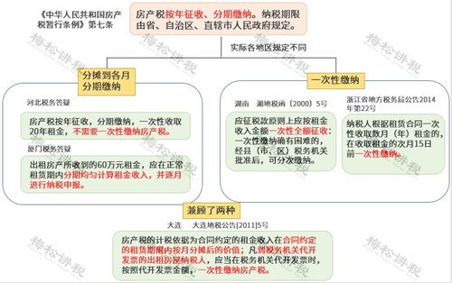 怎么调整房产原值