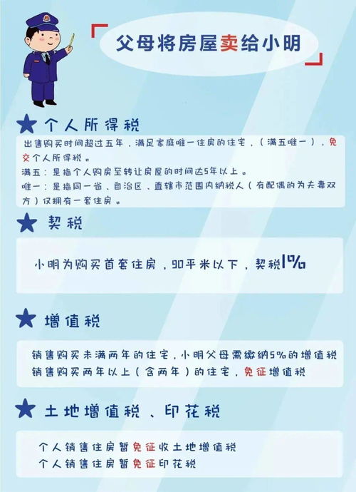 执行人继承的房产怎么查