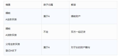 房产名字怎么起名