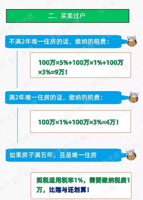 2020房产怎么赠予
