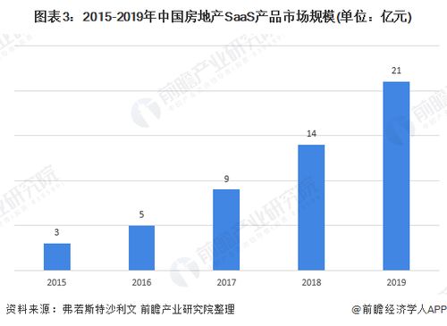 房产份额怎么解决