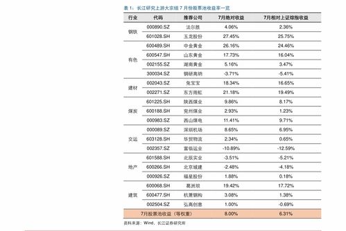 房产收益差怎么算