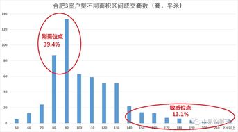 房产收益差怎么算