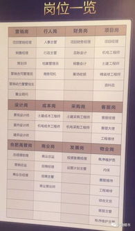 央企房产销售岗位怎么样