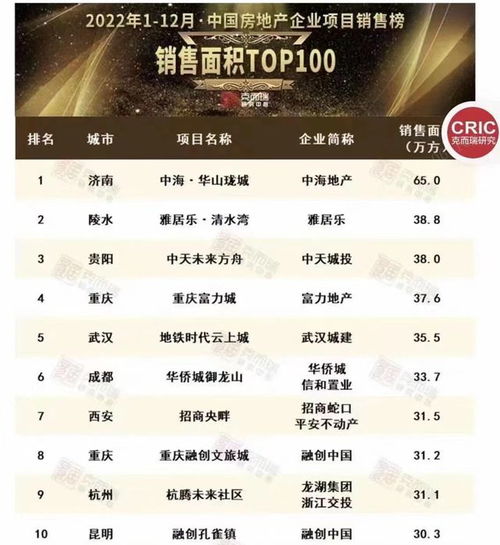 央企房产销售岗位怎么样