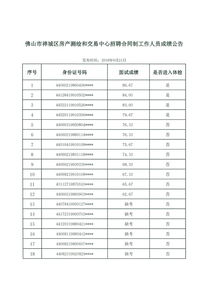 房产测绘结果怎么查询