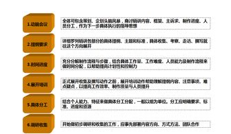 房产招商怎么写