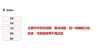 房产招商怎么写