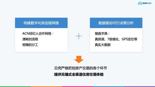 怎么做房产平台