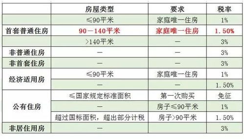 房产交换怎么交房产税