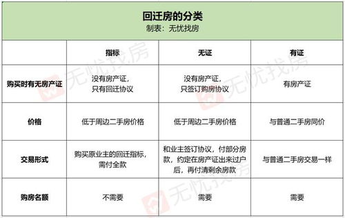 怎么过户房产不占指标