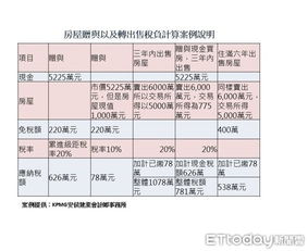房产怎么转成现金