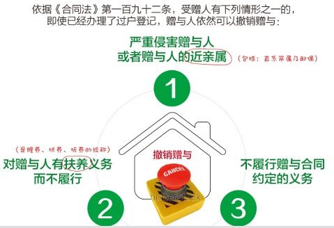 赠与老婆房产怎么收回