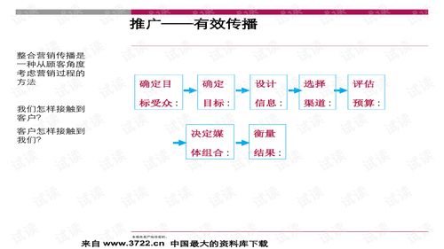 怎么学习房产营销策略