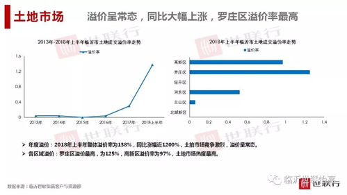临沂房产契税怎么计算