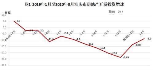 汕头怎么查房产销售额