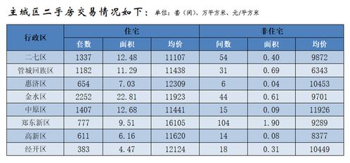 房产登记价怎么算