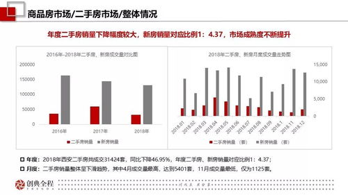 今年房产市场信息怎么样