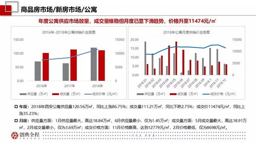 今年房产市场信息怎么样