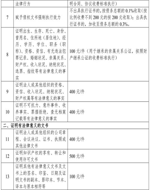 委托房产公证怎么收费