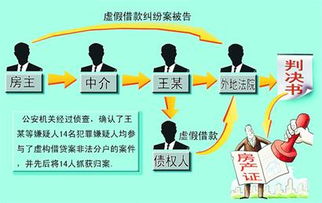 诈骗房产怎么判