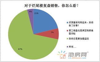 房产怎么利用网络销售