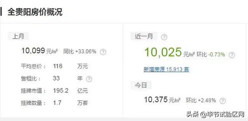 毕节房产怎么查