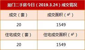 房产满2年怎么算