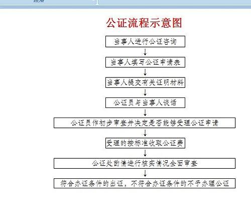 房产不公证怎么过户