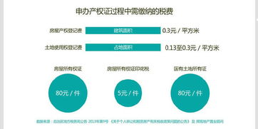 阿联酋房产要怎么交税