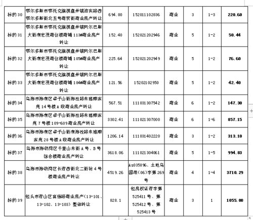 抵债房产 产权怎么算