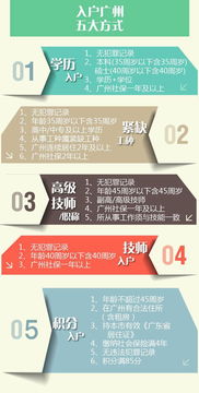 广州没有房产证怎么入户