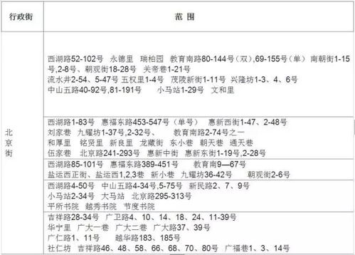 办户口怎么验房产证