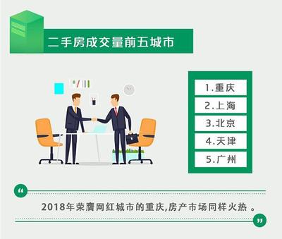 房产佣金1.5怎么算法